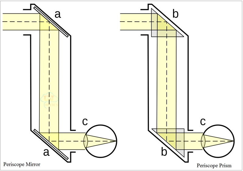 1200px-Periscope_simple.svg_副本.jpg 1200px-Periscope_simple.svg_副本.jpg